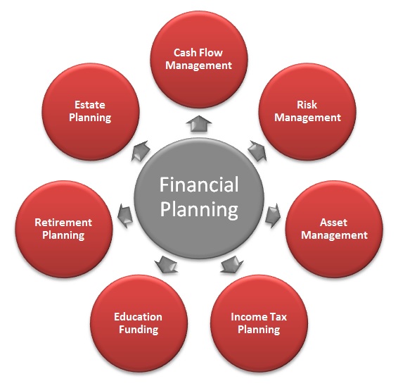 Financial Planning Process Flowchart financial-planning-process-flowchart